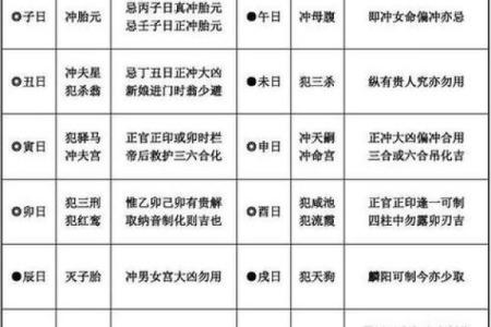 2024年属鼠阴历七月嫁娶吉日一览表