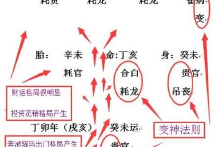 教你看八字 盲派命理的精髓是什么