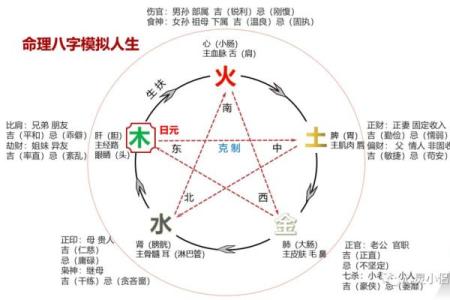 八字算命普通格局详解