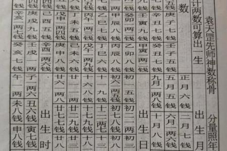 袁天罡算命准吗
