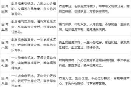 出生年月称骨算命