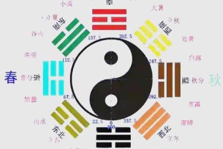 阴阳八卦方位吉凶图表大全