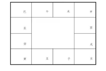 紫薇斗数用真太阳时间吗