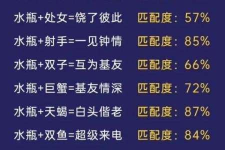 水瓶座最怕的3个星座 水瓶女最怕的星座男是哪个-