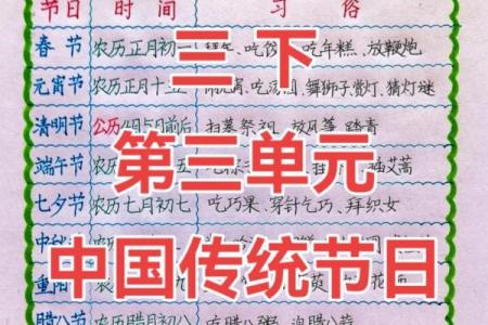 11个传统节日及习俗你知道几个