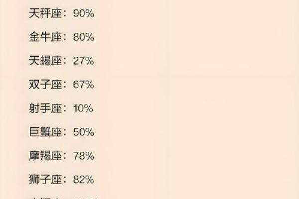 十二星座中哪些星座母性强烈