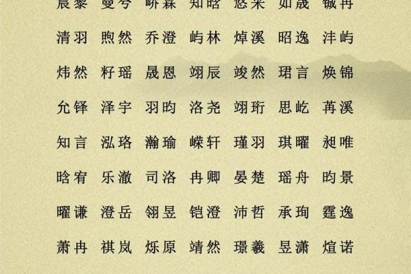 八字宝宝取名查分数