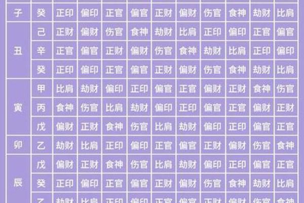 八字算命男命看婚姻状况,测缘分
