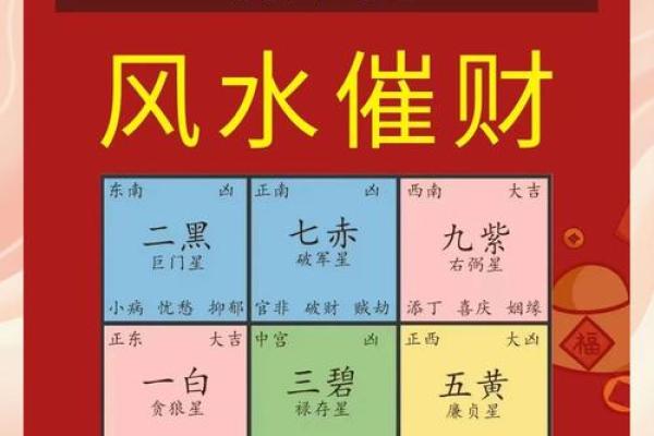 商业风水，公司风水宜忌有哪些