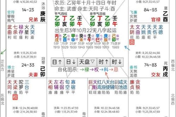 紫薇斗数看成婚时间