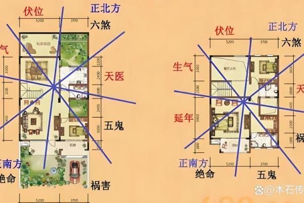 老房子地盘盖新房风水
