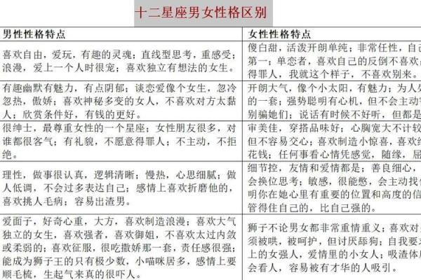 12星座男女最大的不同点居然是…