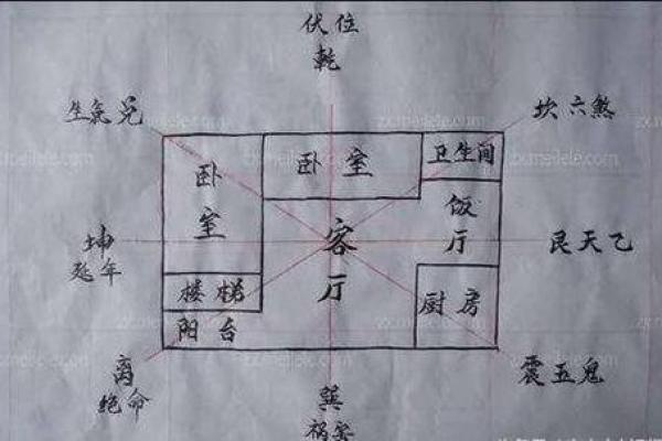 l字型房子风水