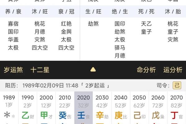什么八字最有灾难命运呢