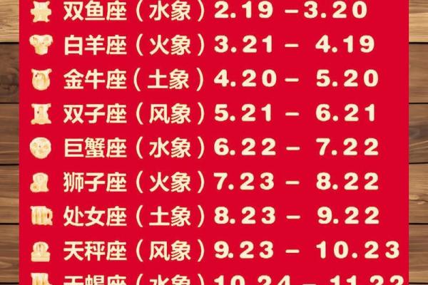 星座是按阳历还是阴历