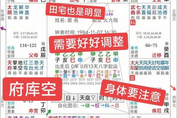 紫薇斗数夫妻宫凤阁
