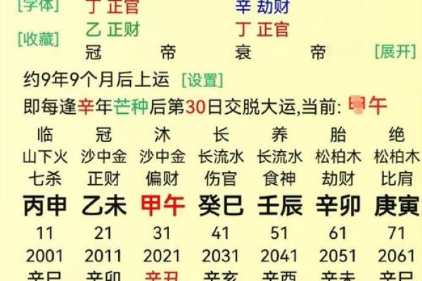 金多的八字