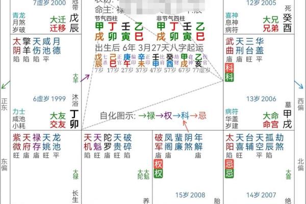 紫微斗数交友宫详解  紫微斗数交友宫看人缘
