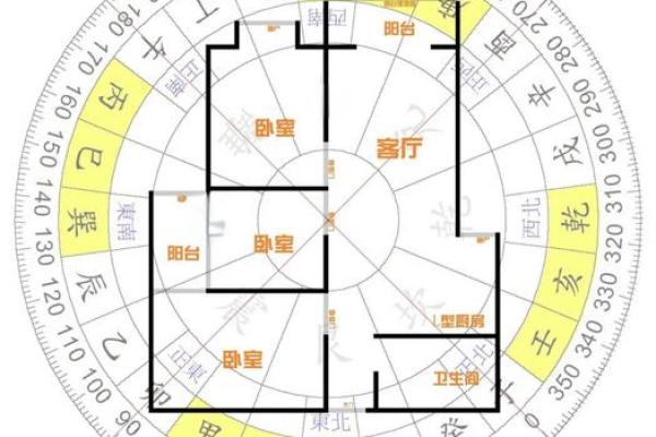 厨房风水朝向，厨房风水朝向与禁忌