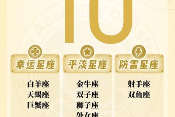 白羊天蝎座配对指数分析
