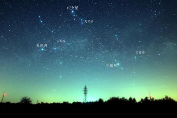 牛郎星是哪位星座的亮星