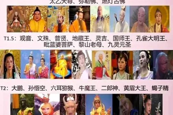 西游世界观音菩萨比地仙之祖镇元大仙如何？我也让他三分做何解？