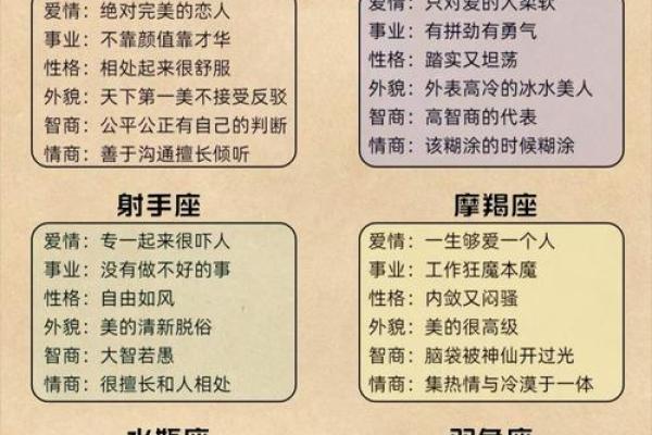十二星座的最佳职业