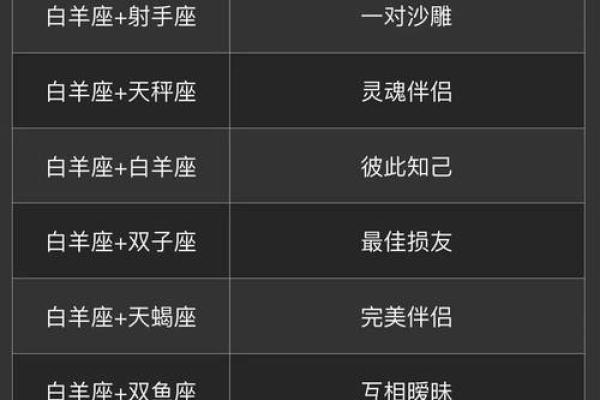 白羊座男生和摩羯座女生配对 白羊男和摩羯女配吗