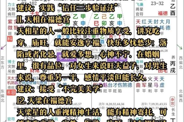紫薇斗数看祖上福德