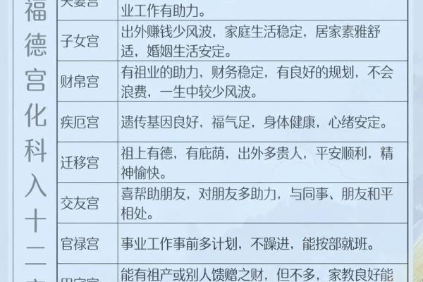 紫薇斗数看祖上福德