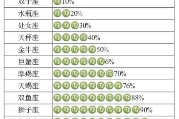 双子射手配对指数分析
