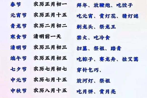 我国传统节日有哪些？几月几日