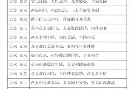 八字算命男命看婚姻状况,测缘分