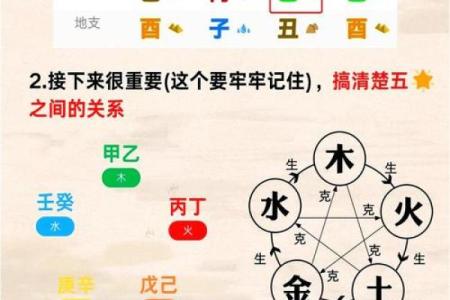 问真八字喜用神查询