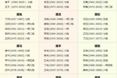 称骨算命两女命婚姻