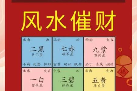 商业风水，公司风水宜忌有哪些
