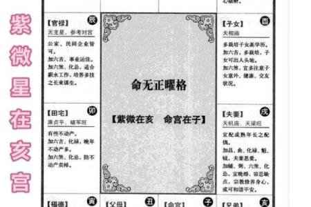 紫薇斗数看成婚时间