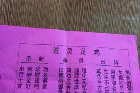 观音灵签六十八签求事业