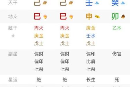 八字事业方位测试免费算命