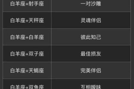 白羊座男生和摩羯座女生配对 白羊男和摩羯女配吗