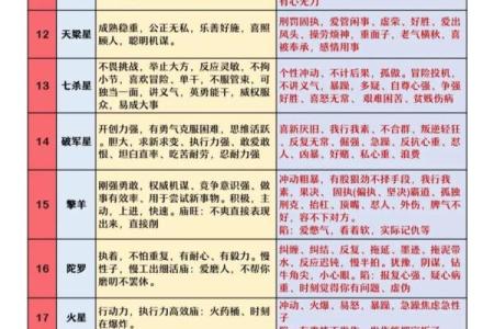 紫薇斗数亨利