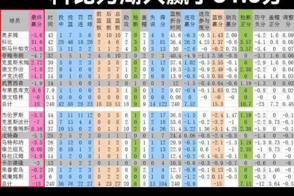 八字得分