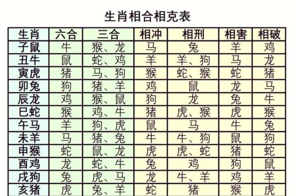 生肖配对什么生肖最好 最好的生肖组合