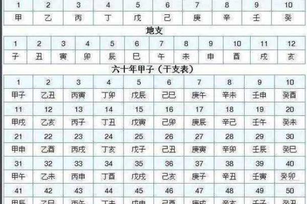 四柱八字快速计算方法图片