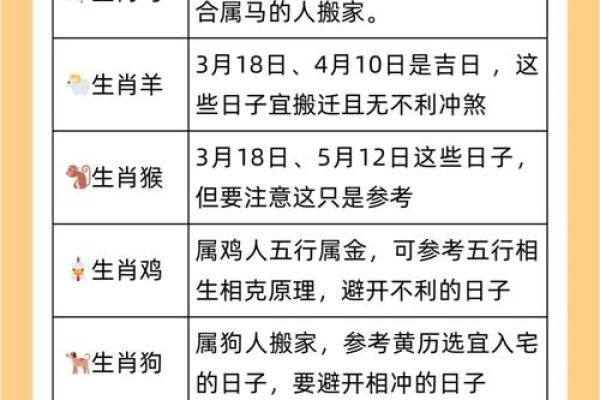12生肖出行方位吉凶