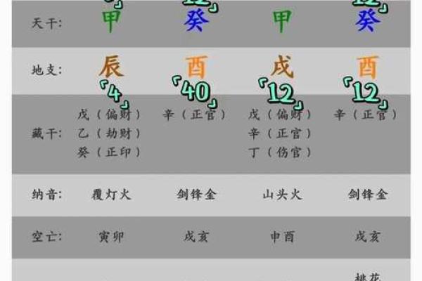 八字月支日支相冲