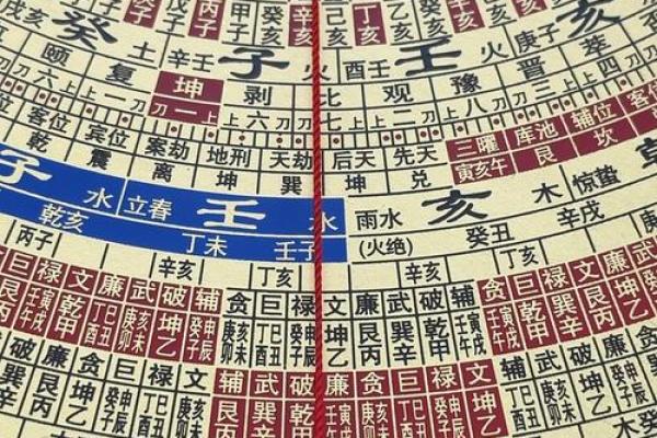 罗经24个方位区域  罗经方位是什么意思