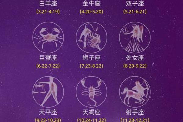 确定星座应该根据农历还是阳历出生日期