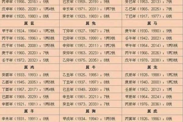 如何用生辰八字卜卦算命