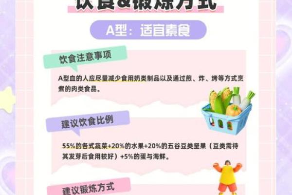 血型人吃对食物倍儿瘦